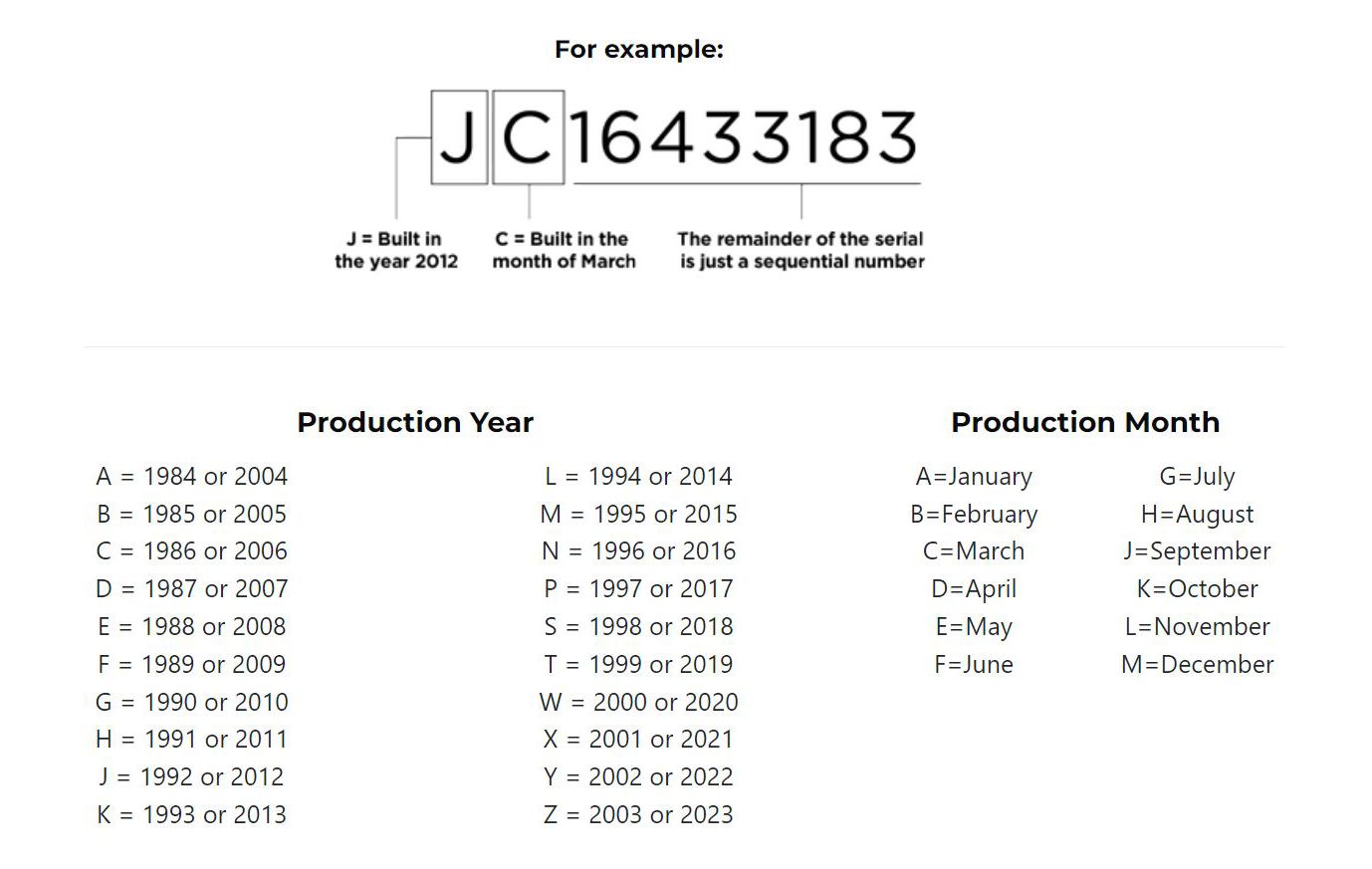 BWWH Serial Number